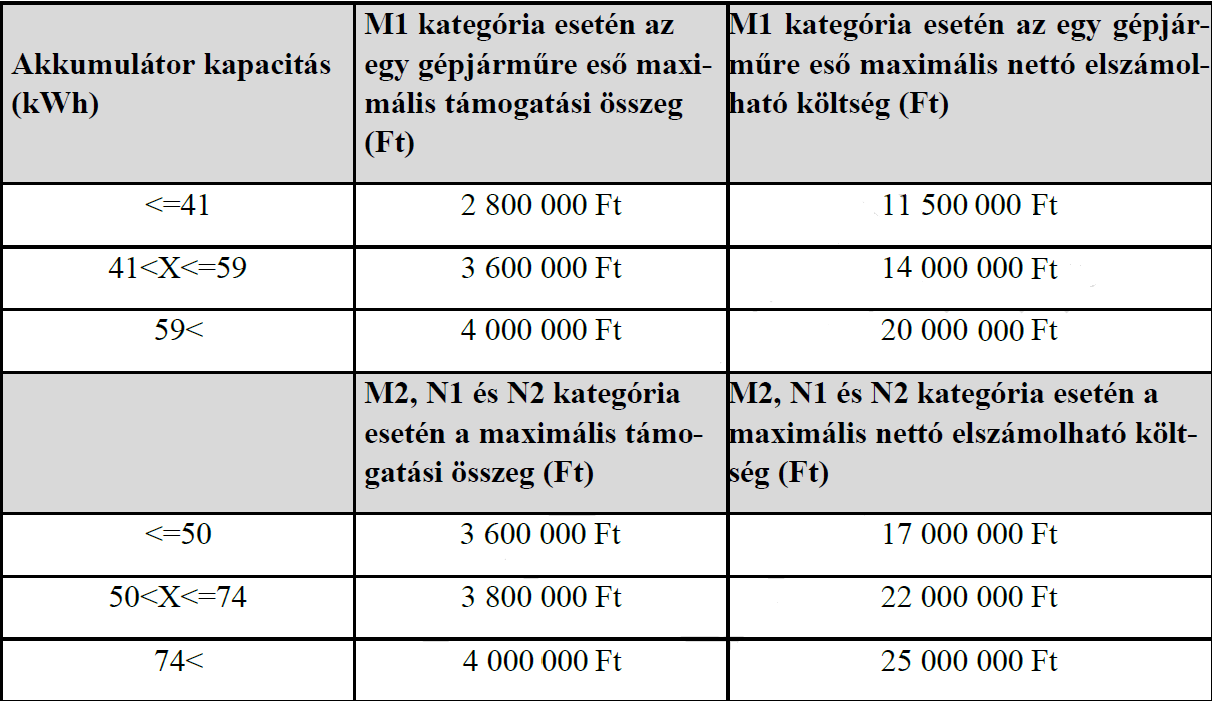 tĂĄblĂĄzatkategĂłriĂĄk.png